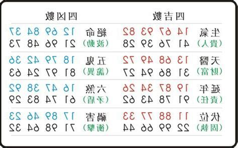 五鬼數字易經手機號碼|東方靈數（數字易經）計算機